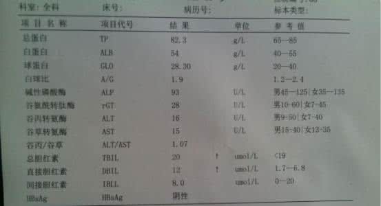 肝功能异常指标 肝功能化验单 检查肝功能,指标异常就是有肝病?丨教你看懂化验单