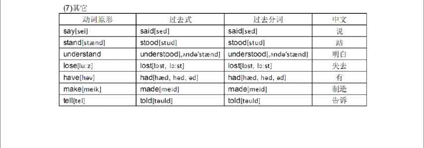 英语七大时态 英语七大常用时态综合梳理