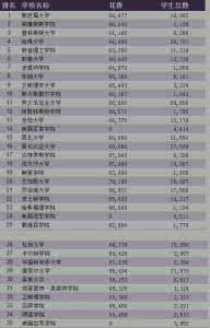 美国前50名大学排名 美国排名前100名大学