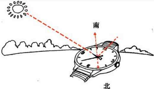 如何用手表判断方向 【用手表判断方向】