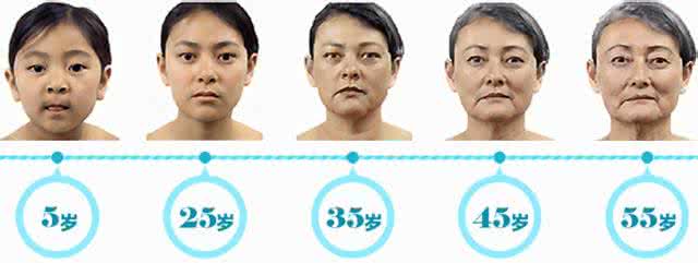 脸部如何补充胶原蛋白 女性如何正确补充“胶原蛋白”