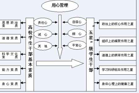 进取心 培养进取心 简论高校学生的实践能力与进取精神培养模式