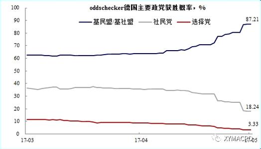 患癌概率 研究称德国人患癌概率近50% 但存活率大幅提高