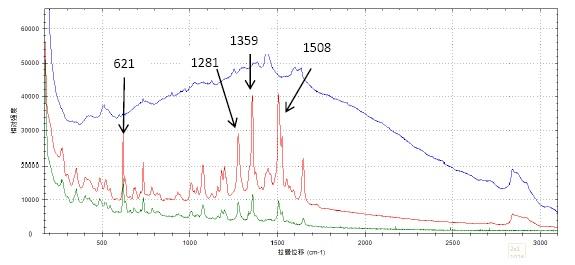 农产品质检报告 拉曼光谱技术在农产品质检中的应用