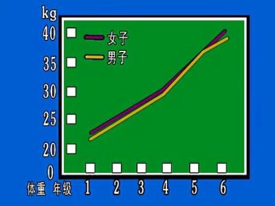 青少年性保健知识 视频: 青少年性保健知识 成长过程中的生理、心理变化