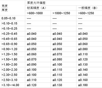 不锈钢板厚度尺寸规格 不锈钢板厚度尺寸规格 不锈钢门的厚度规格 不锈钢门尺寸规格