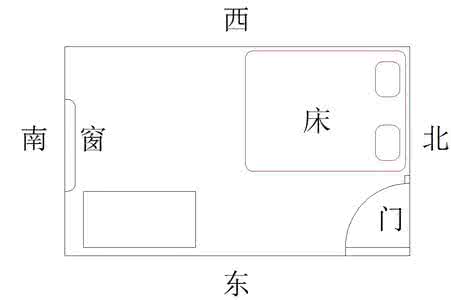 床垫对睡眠的重要性 论风水中睡床的重要性