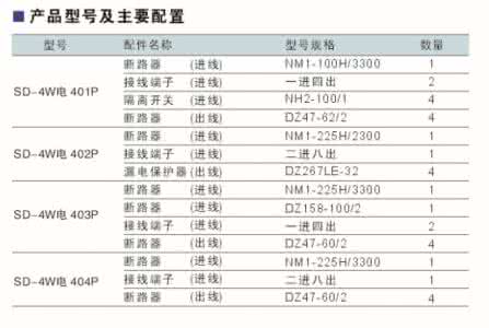 不锈钢型号分类介绍 不锈钢型号分类介绍 电能表的分类和型号详情介绍