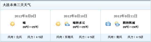 2014年9月3日大连天气预报