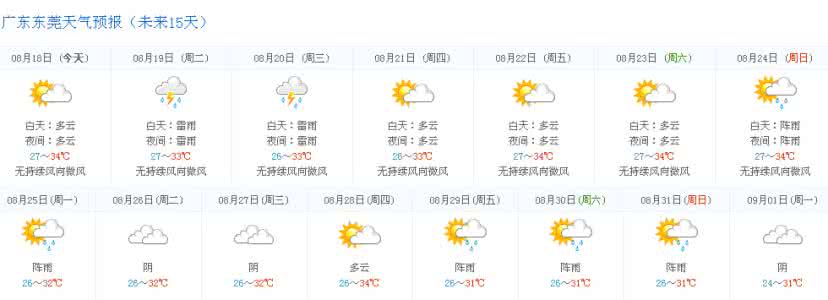 2014年8月27日东莞天气预报