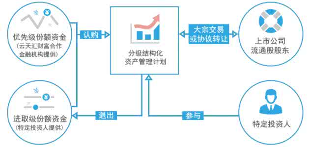 买断式 质押式回购 买断式回购 简述质押式回购和买断式回购的区别