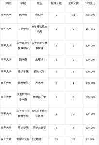 全国考研录取率 全国十大名校 考研录取率最高的是大专业