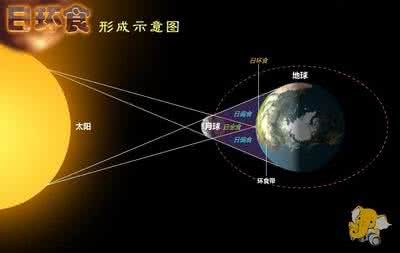 2017年日食和月食时间 日食时间 日食时间规律