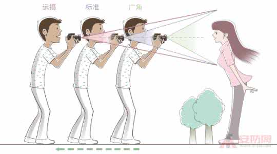 广角镜头使用技巧 使用广角镜头要注意的6个问题