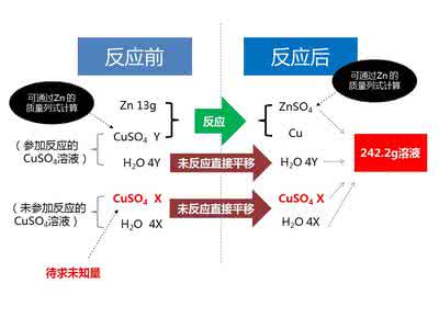 高考数学选择题训练 2014高考数学“拿分题”训练（知识整合+方法技巧+例题分析）：数形结合思想在解题中的应用