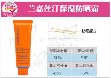 防晒品 防晒品 教你如何购买和使用防晒品