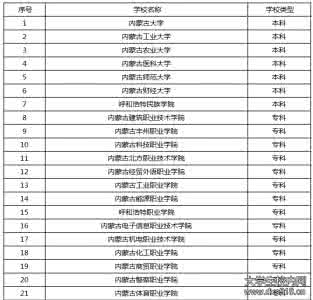 985高校2016录取分数 这些高校非985和211, 录取分数却高高在上!