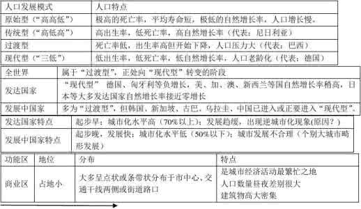 高中地理必背考点 高中地理必背考点——自然地理部分_背下来最低75分