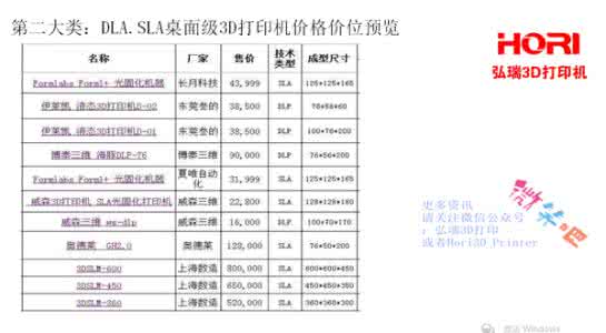 3d打印机多少钱一台 3d打印机价格表 3d打印机多少钱一台