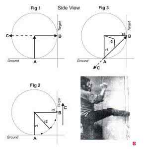 咏春拳八种脚法图片 咏春拳教学图解 咏春拳脚法图解教学