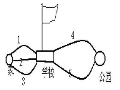 一年级数学广角练习卷（2）