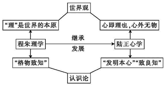 儒家思想体系 儒家思想体系图解