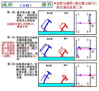 汽车驾驶图解教程 汽车驾驶图解及教程图文