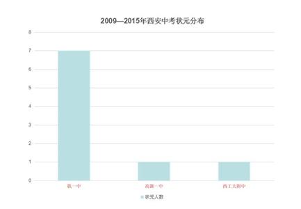 topik成绩查询入口 2016房山区中考状元 北京房山区招考中心2016年中考成绩查询入口
