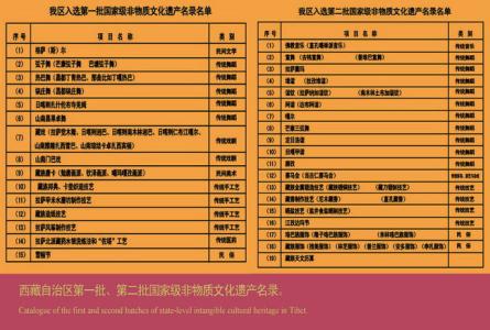 非物质文化遗产名录 非物质文化遗产名录 中国非物质文化遗产