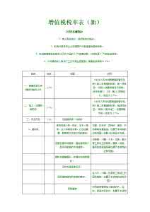 代理报税合同 工程合同怎么报税？