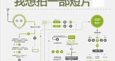 超级克劳斯工艺流程图 超级流程图，看完就会拍电影 （1）