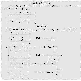 行程问题解题技巧 行程问题公式