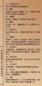 文学常识知识竞赛试题 文学常识题库 中国文学常识知识竞赛试题(附答案)_文学常识题库