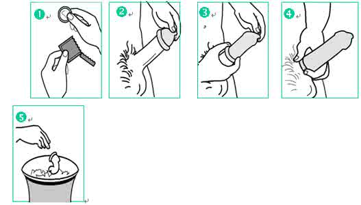 避孕套对男性的危害 避孕套对男性的危害 男性避孕套的分类