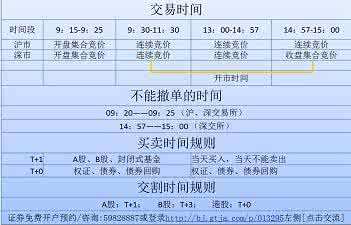 股票交易规则详解 股票交易规则