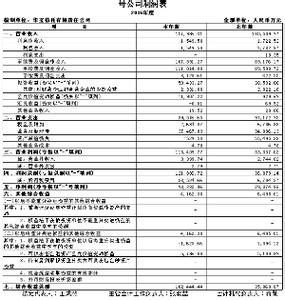 舟山市产业基金名录 舟山市产业基金名录 舟山市房屋建筑行业企业名录121家