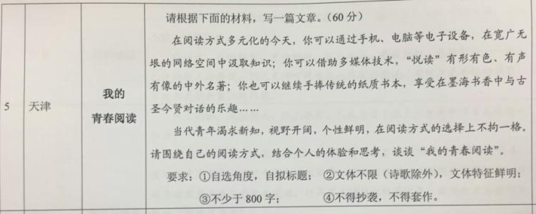 高考作文技法 2016高考作文技巧 高考作文10个技法特点详述