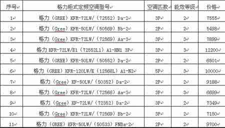 格力空调5匹价格表 格力空调5匹价格表 2013格力空调5匹价格表