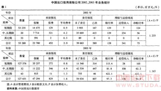 消费外部性 消费外部性 当前中国保险消费外部性研究