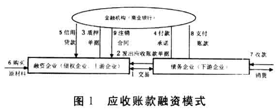 供应链金融 中小企业 供应链金融 中小企业 供应链金融发展能降低中小企业融资_基于中小上市公司的实证分析_张伟斌