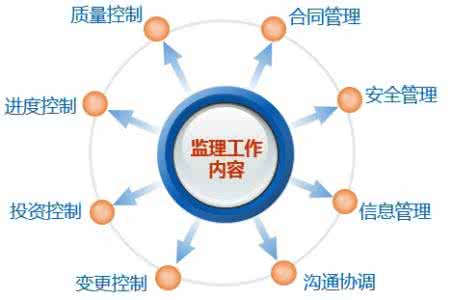 装修工程需要监理吗 为什么会需要装修监理