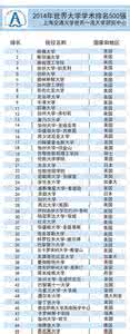 电子商务大学排名学校 各类别最好大学排名，你心仪的学校上榜了吗？