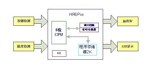 炒酸奶机多少钱一台 酸奶机原理 酸奶机原理 价格品牌介绍