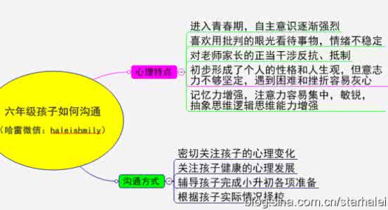 各年级学生心理特点 各年级（一年级~高三）心理特点及沟通方法，收藏起来对号入座吧！