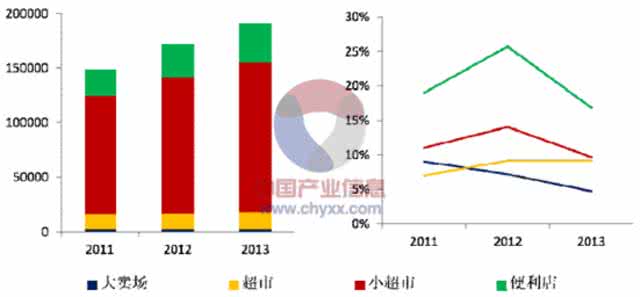 便利店大扩张 便利超市扩张过程中市场选择分析