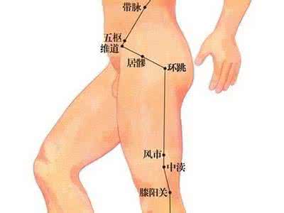 太松了 没有紧握感 女人如何提升产后阴道紧握感：1、收缩耻骨尾骨肌