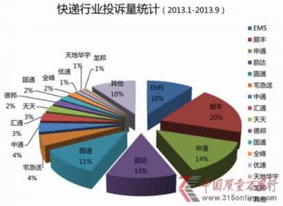 快递服务属于什么行业 快递服务属于什么行业？