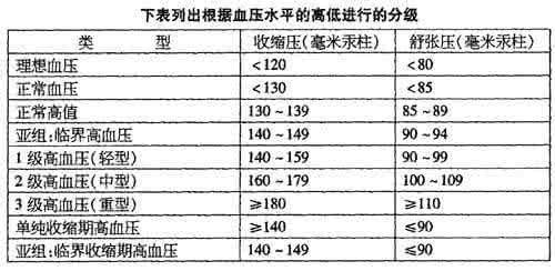 中药能治高血压吗 高血压 中药能治高血压吗？(用户135573239的回答,102赞)