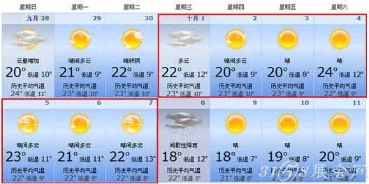 2014年11月8日北京天气预报