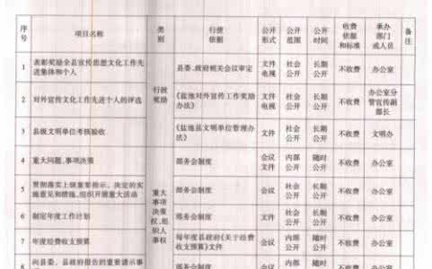 社团部工作计划 2016年社团部上半年工作总结和下半年工作计划